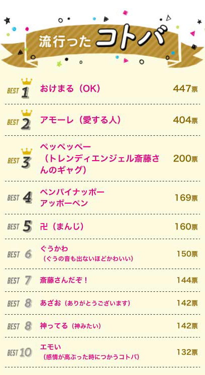 ranking2016_04_kotoba