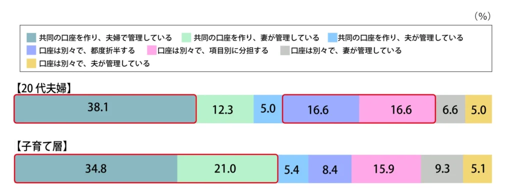 Q.家賃や生活費などのお金の管理方法を教えてください。