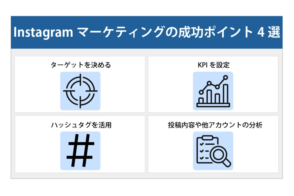 Instagramマーケティングの成功ポイント4選