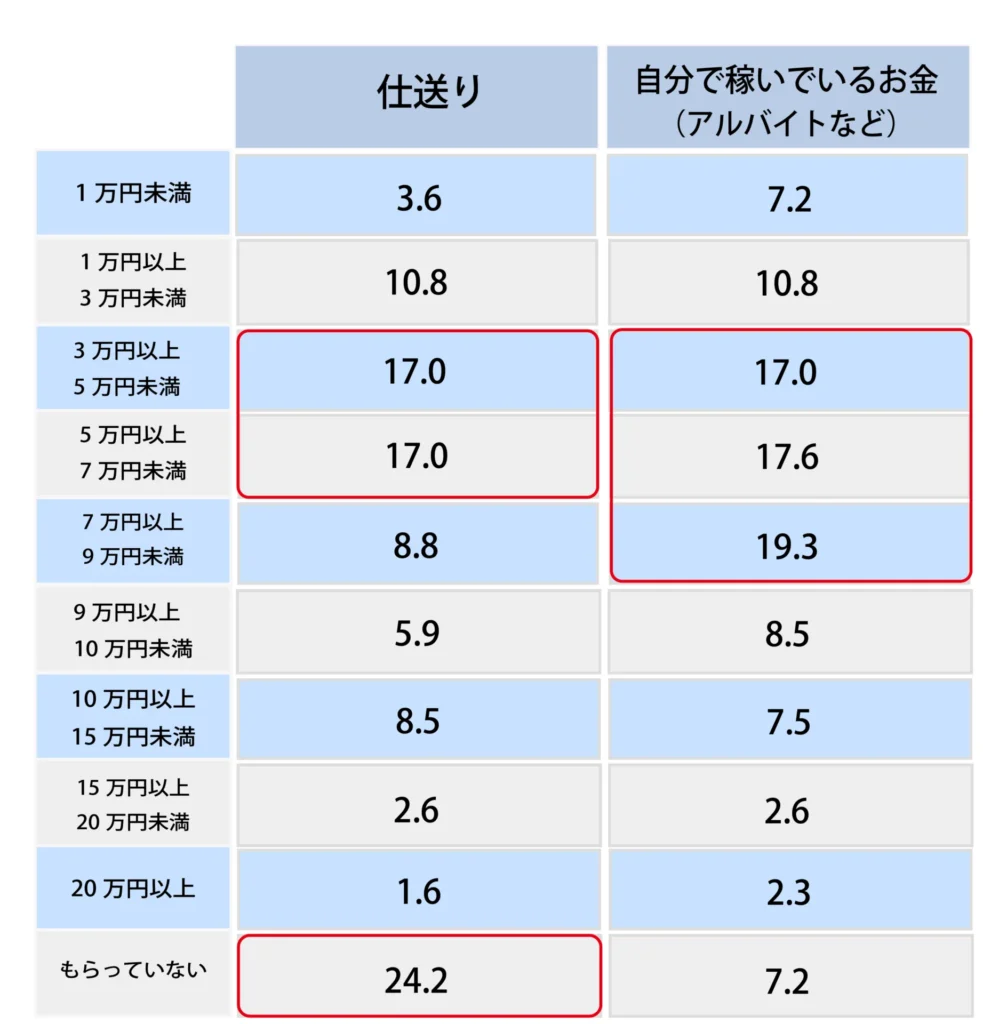 Q.1か月あたりの収入額はいくらくらいですか？