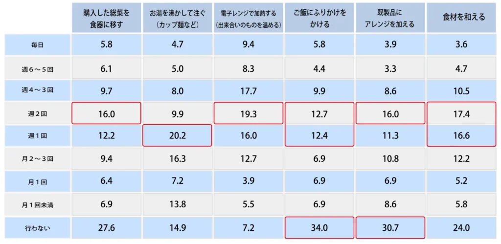 【既製品を使う】