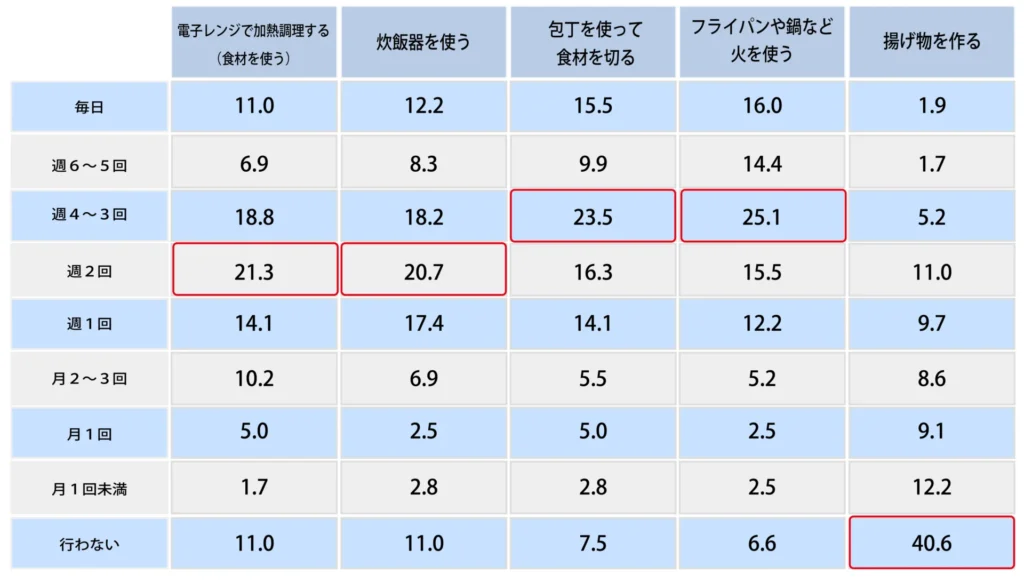 【調理過程】