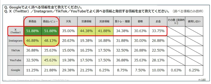 「情報収集についてのアンケート」