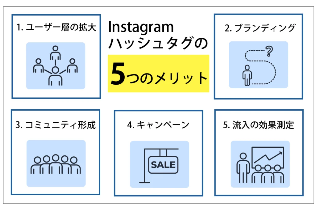 Instagramのハッシュタグを付ける5つのメリット