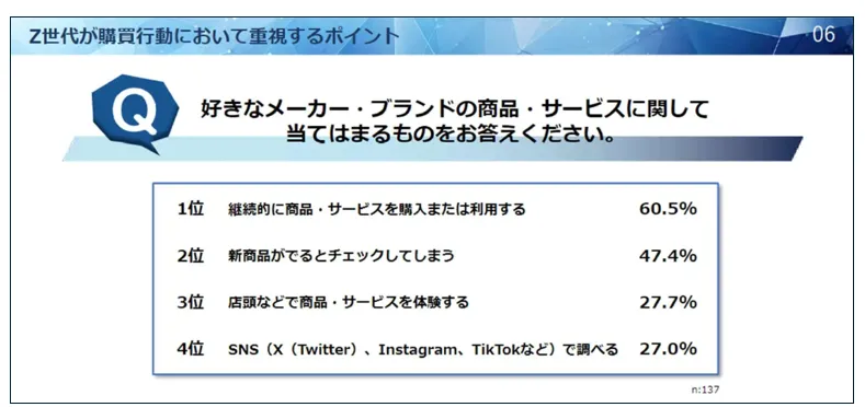 マイナビ マーケティング・広報ラボ「消費行動についてのアンケート」