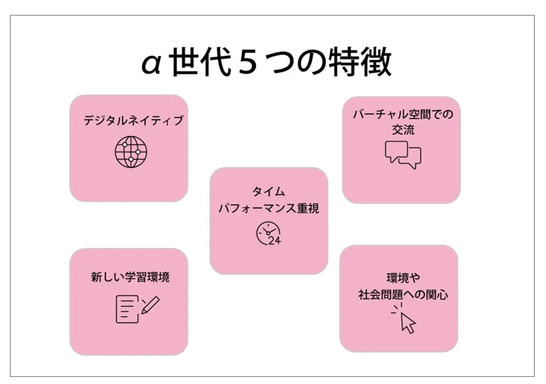 α世代5つの特徴