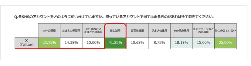 出典：マイナビ マーケティング・広報ラボ「情報収集に関するアンケート」