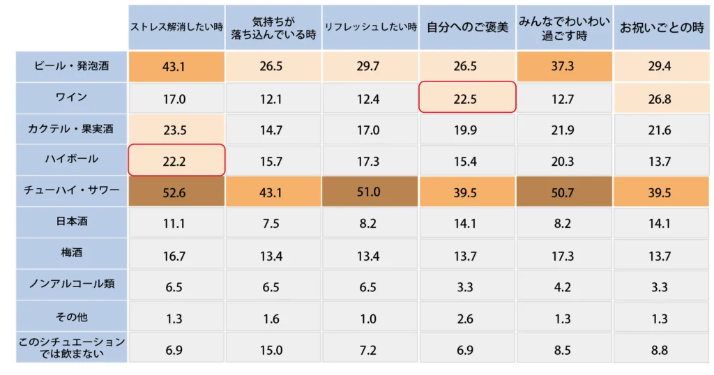 Q.宅飲みの際にはどのようなお酒を購入しますか。宅飲みのシチュエーション別に教えてください。【30代】