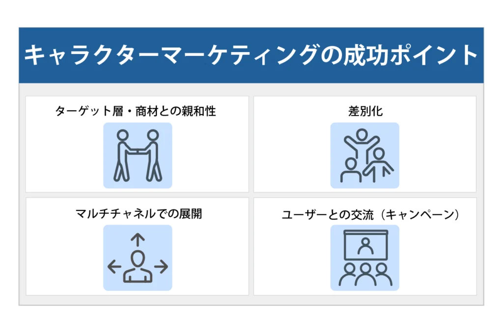 キャラクターマーケティングの成功ポイント