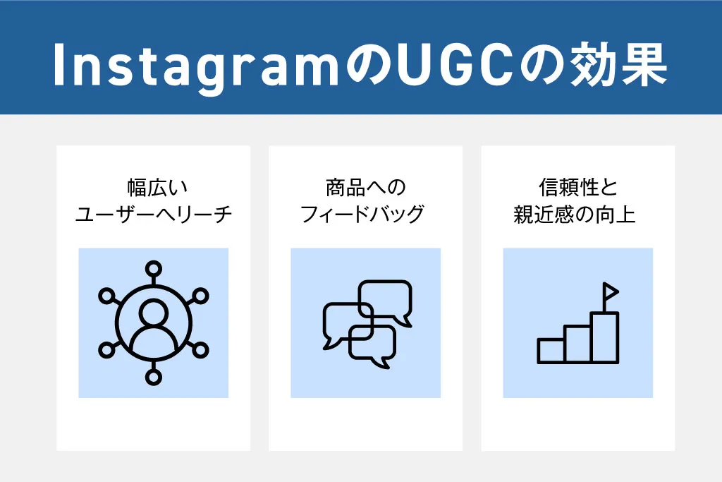 InstagramのUGCの効果