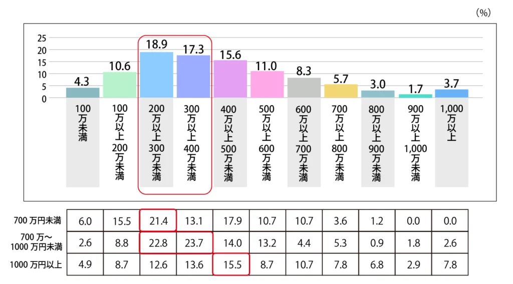 Q.購入時の金額・予算感を教えてください。