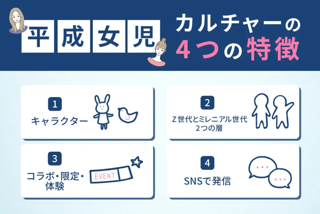 平成女児カルチャーの4つの特徴