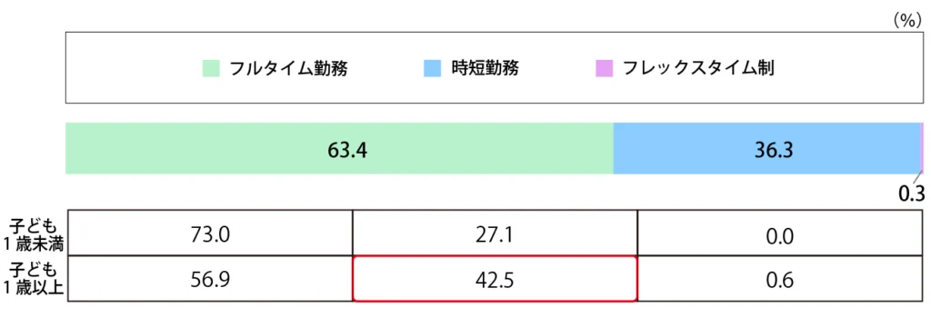 Q.復職後の勤務時間を教えてください。