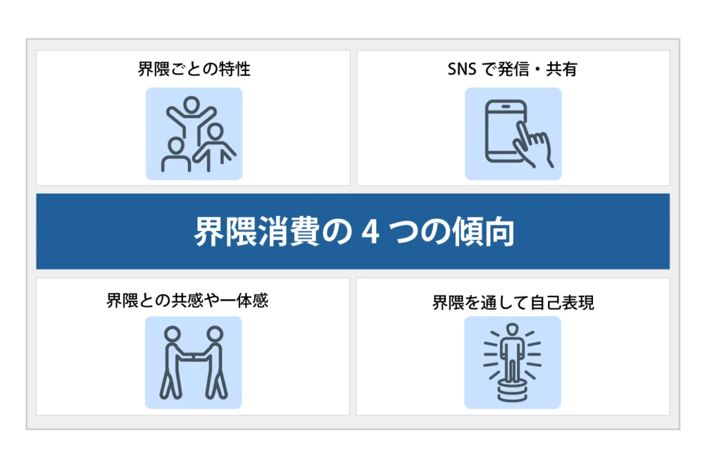 界隈消費の4つの傾向