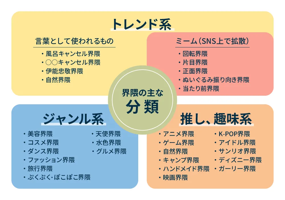 界隈の種類
