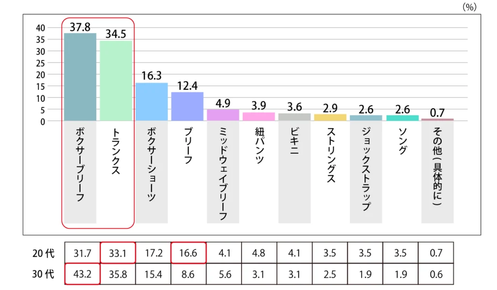 Q.仕事の時に着用するパンツの型を教えてください。