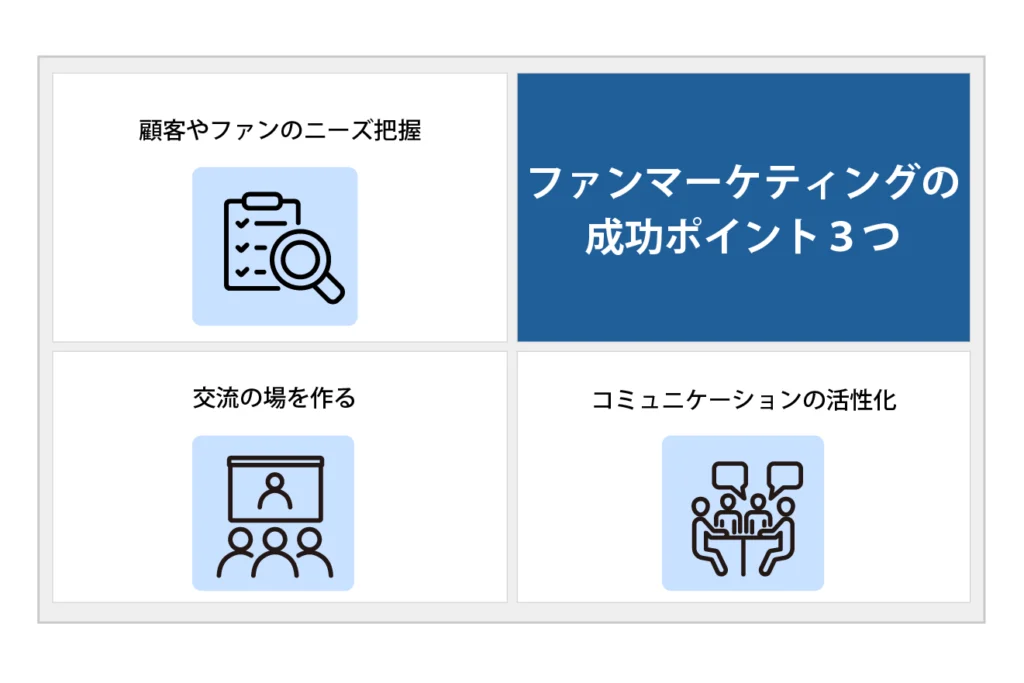 ファンマーケティングの成功ポイント3つ