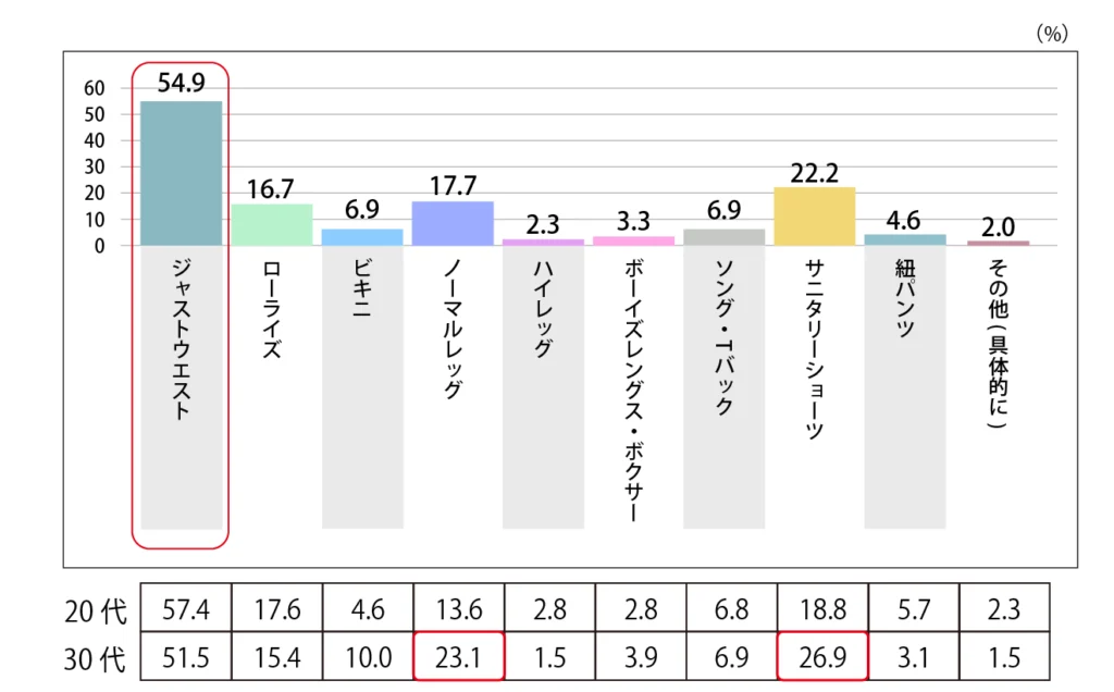 Q.仕事の時に着るショーツの型を教えてください。