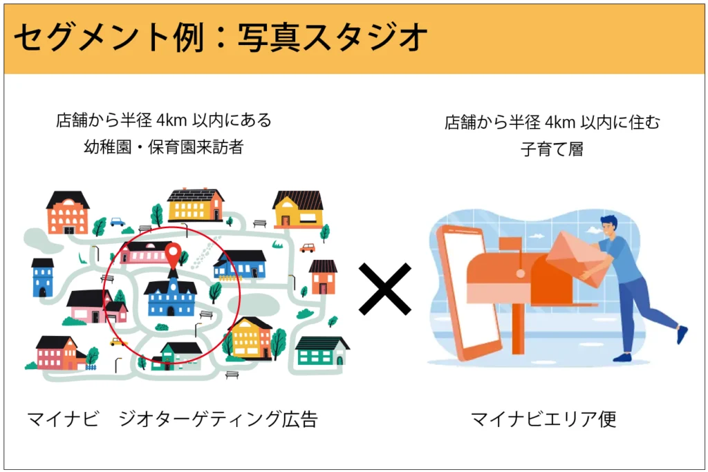 ジオターゲティング広告の活用事例：写真スタジオ