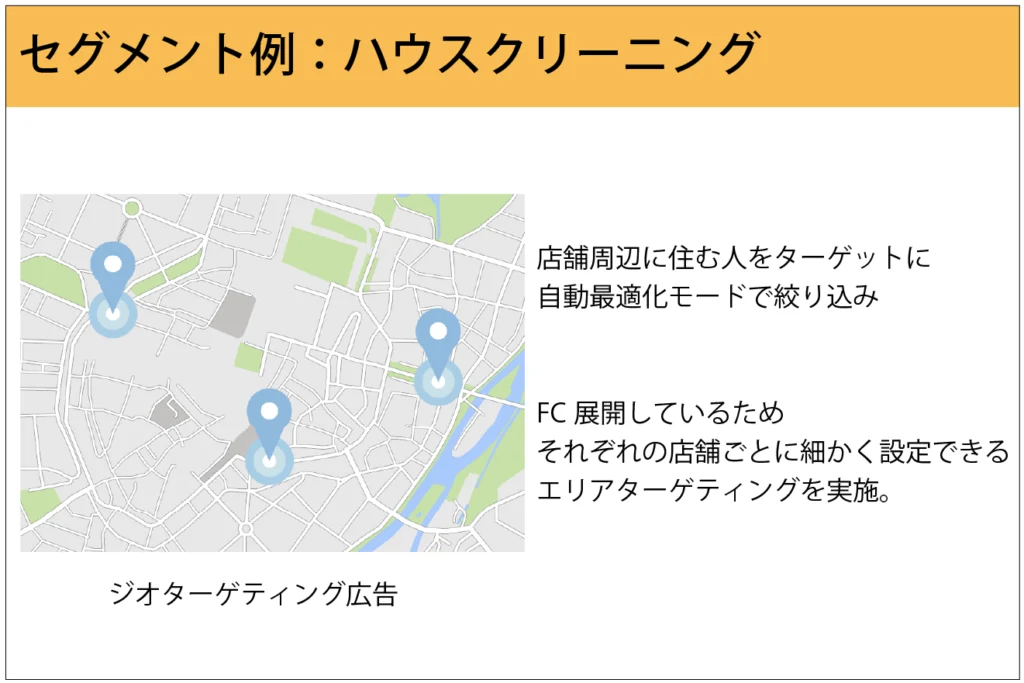 ジオターゲティング広告の活用事例:ハウスクリーニング